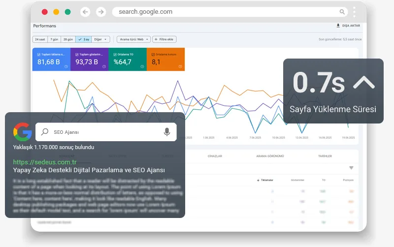 SEO Stratejileri