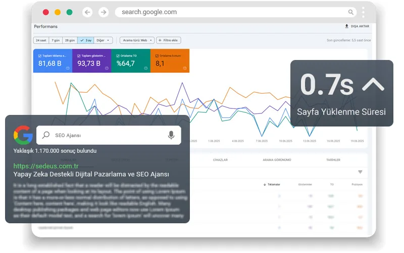 SEO Stratejileri ve Danışmanlığı
